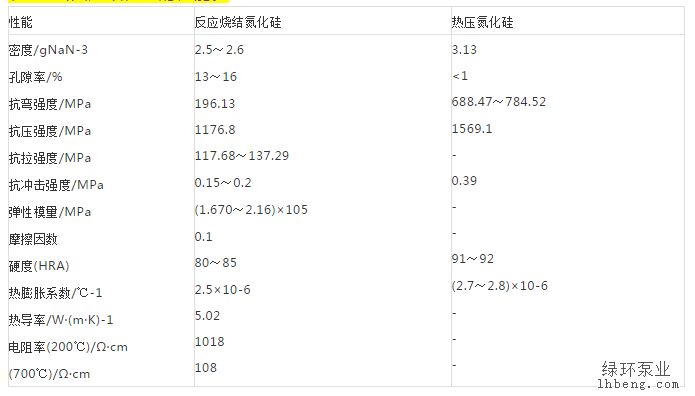 化工泵厂家带你领会呆板密封有哪些摩擦面材质