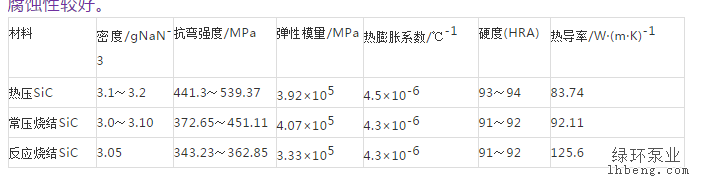 化工泵厂家带你领会呆板密封有哪些摩擦面材质