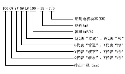 LW直立式无堵塞排污泵型号意义