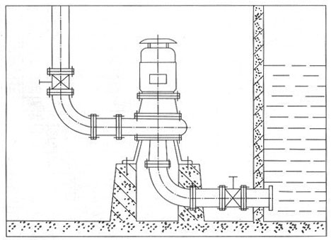 LW直立式无堵塞排污泵安装示意图