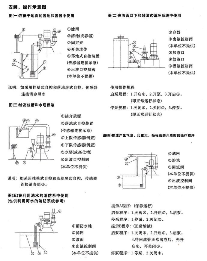 WFB无密封自控自吸清水泵结构图及外形安装尺寸图