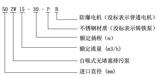 ZW自吸式污水泵型号意义