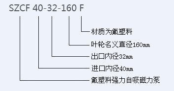 G型单螺杆泵型号意义