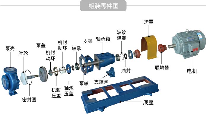 衬氟离心泵布局图